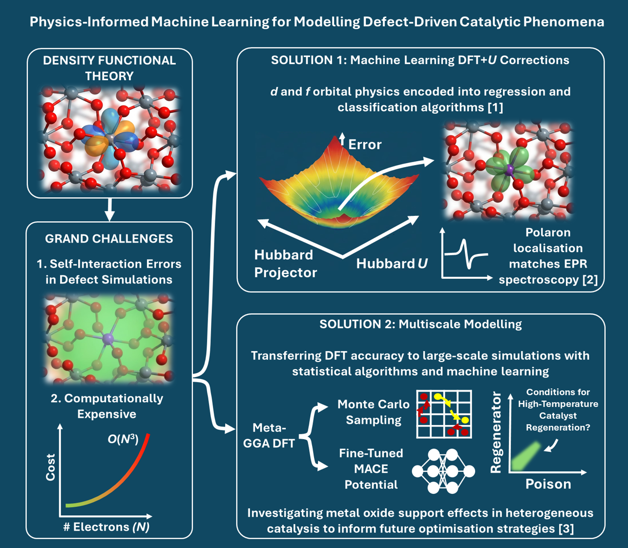 Overview of my PhD research